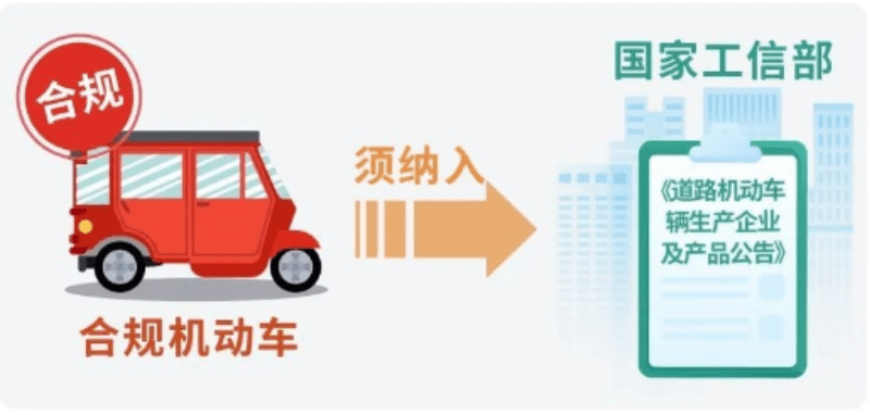 老年代步車上牌必備 滿足這4個條件，避免購車陷阱